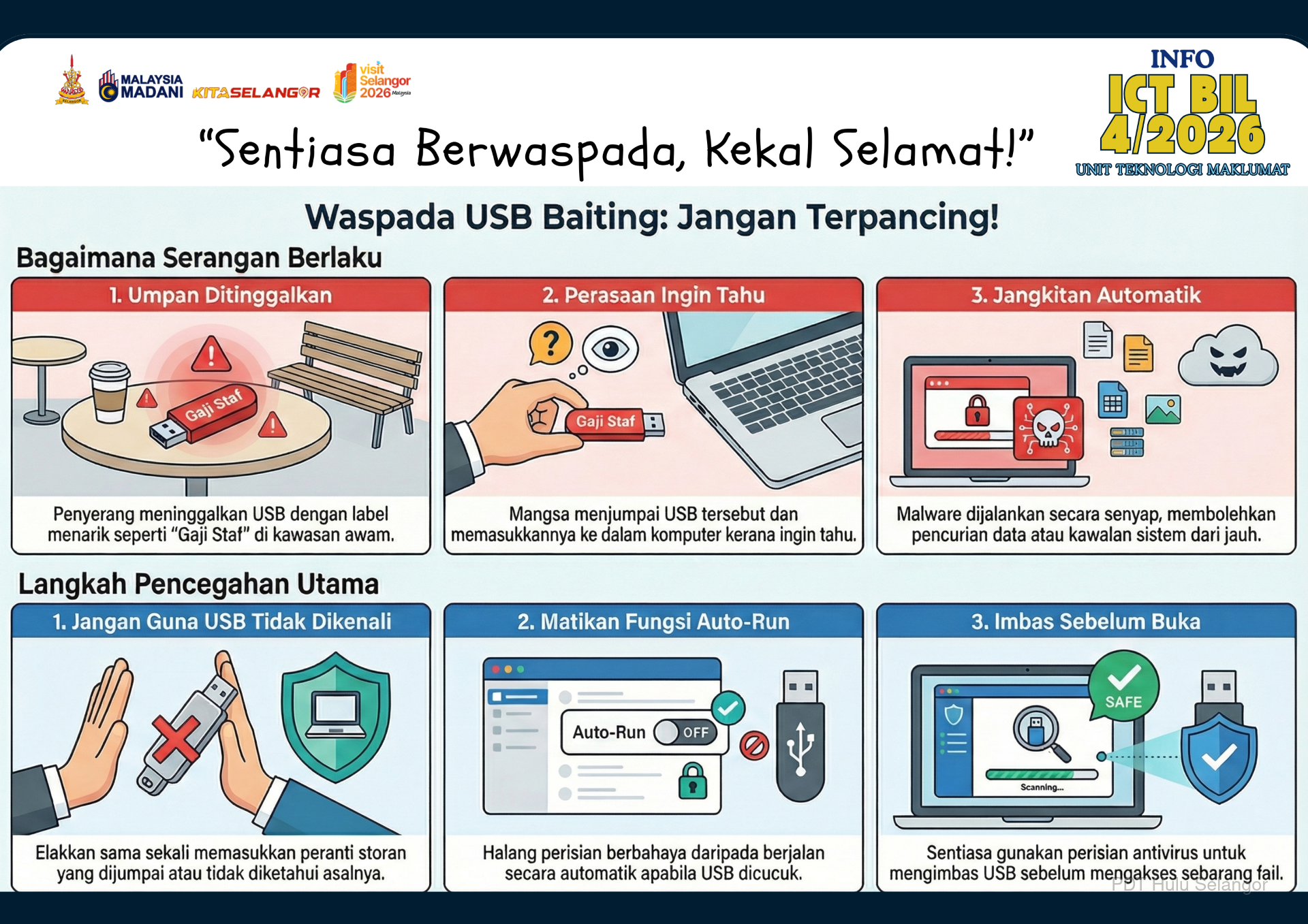INFO ICT BIL 4/2026